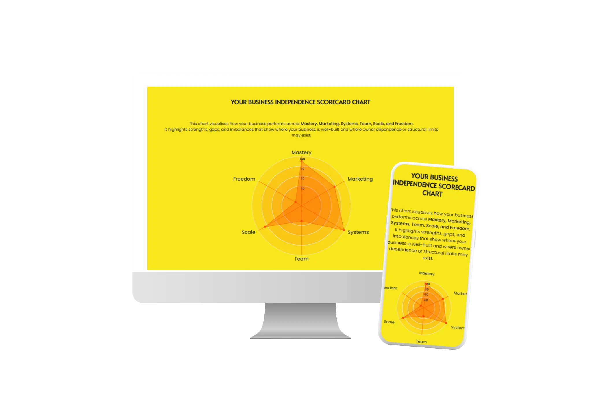 Take Brendon Saunders' free 3-minute Business Scalability Assessment and discover the strengths, gaps, and growth opportunities within your business.